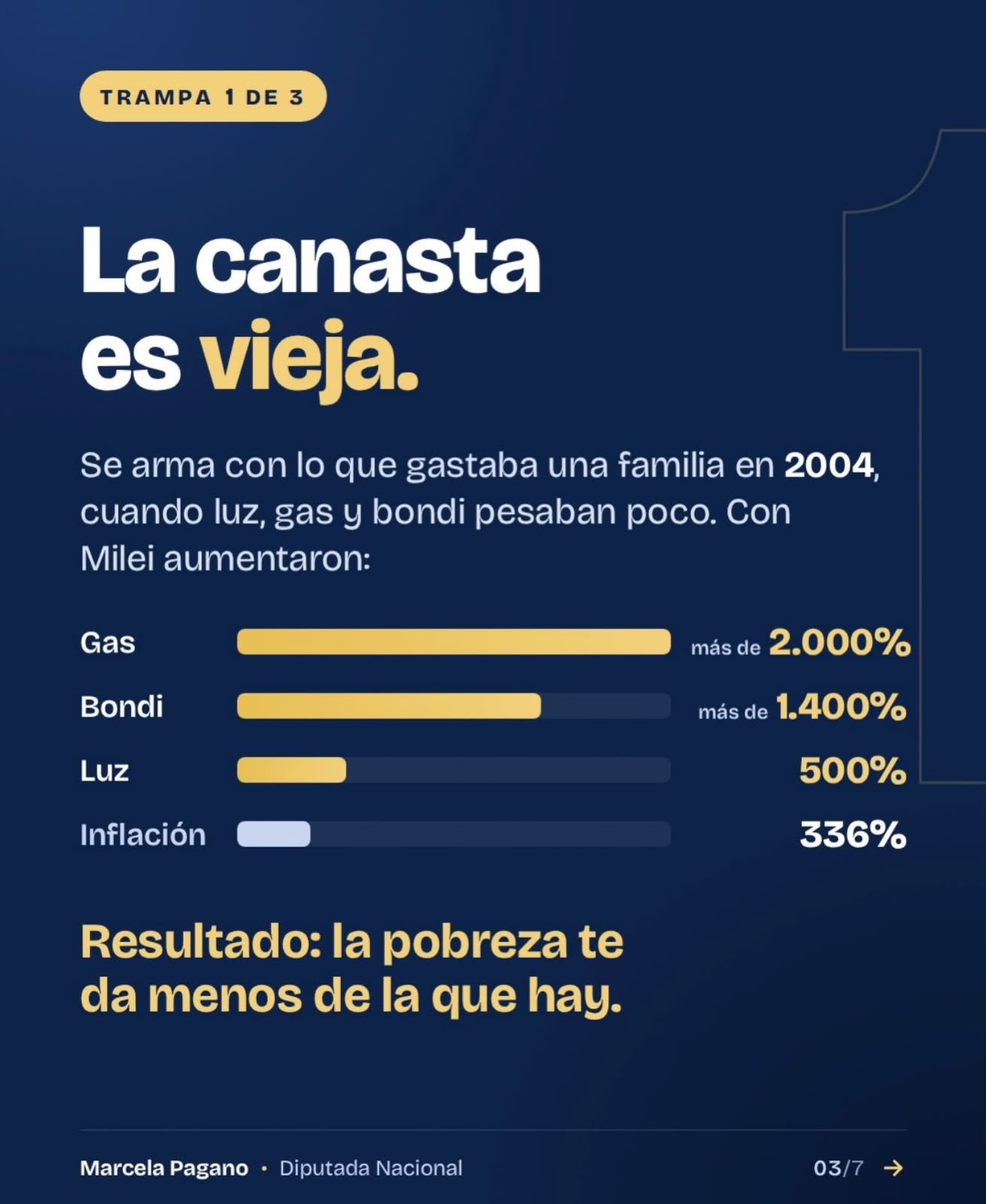 La canasta quedó vieja