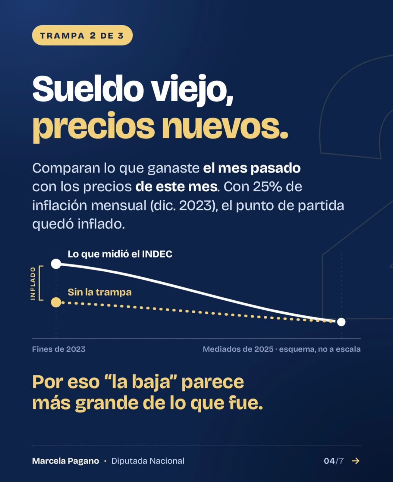 Sueldos viejos, precios nuevos